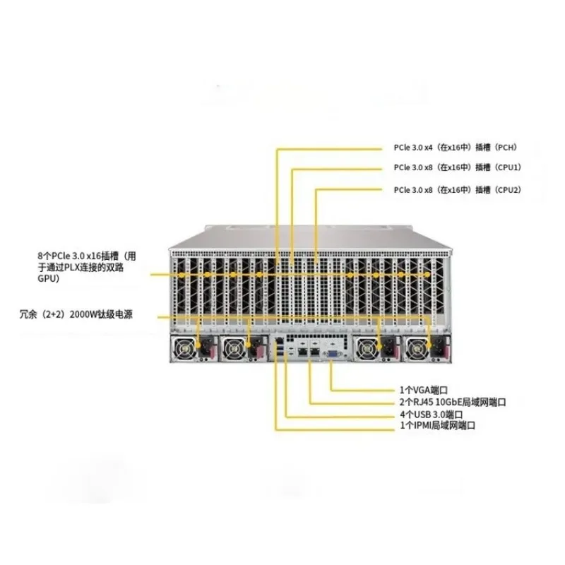 KG 4224-XW 2. Generation 8-Karte künstliche Intelligenz 4U Dual-Prozessor Dual-GPU-Server