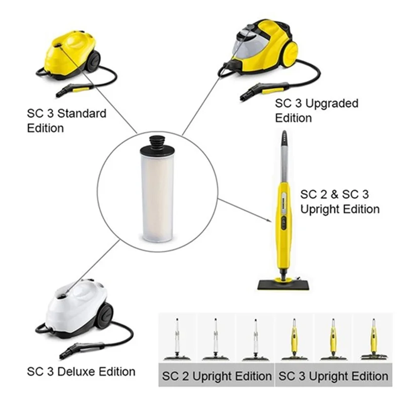 SANQ 4 قطعة فلتر إزالة الترسبات للمياه النظيفة لخرطوشة إزالة الترسبات لتنظيف البخار Karcher SC2 SC3