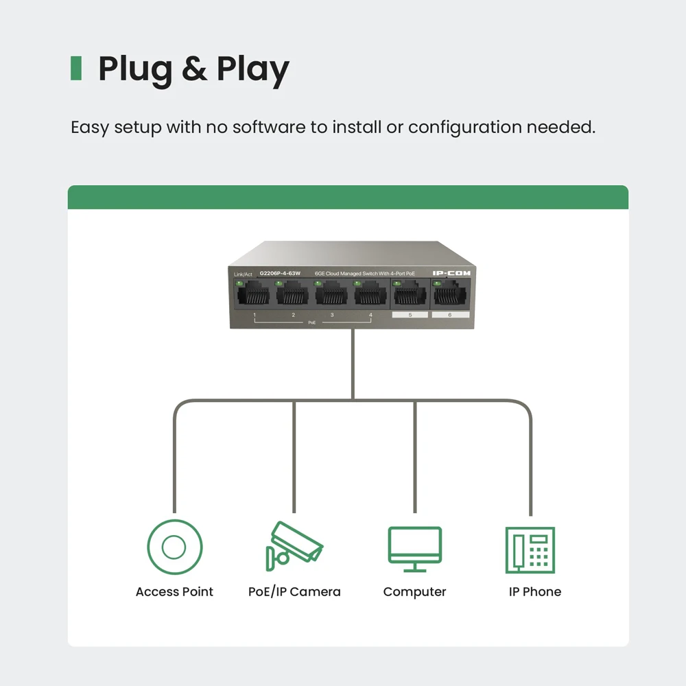 IPCOM G2206P-4-63W 6 พอร์ต Gigabit PoE Switch ใช้งานร่วมกับ IEEE 802.3af/at อุปกรณ์ Managed PoE Switch 4 พอร์ต PoE + @ 63W