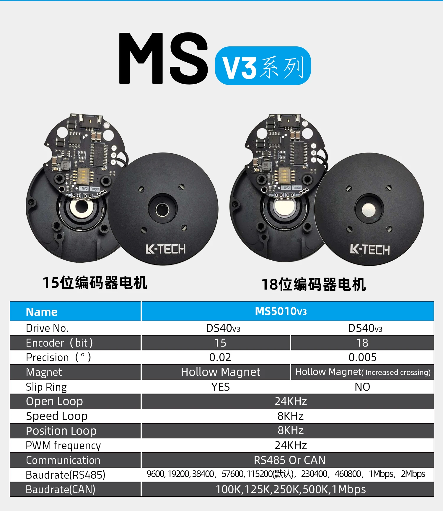 MS5010v3 (RMD-S-5010)BLDC,brushless, micro motor, handheld PTZ, photographic PTZ, pod, turntable, gimbal motor, UAV,clamping jaw