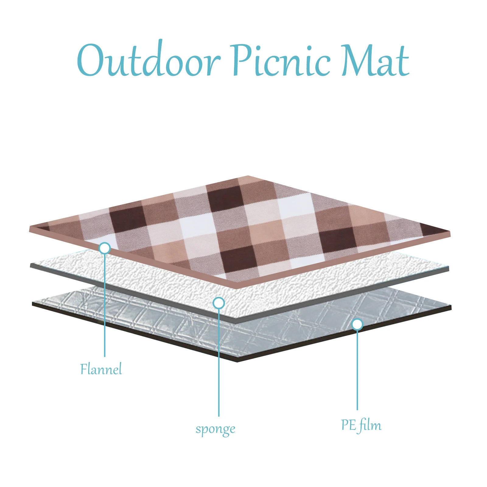 

Picnic Mat Blanket Camping Pad Outdoors Coffee Single Face Fleece Beach Picnic Park Family Trip Sports Event Design