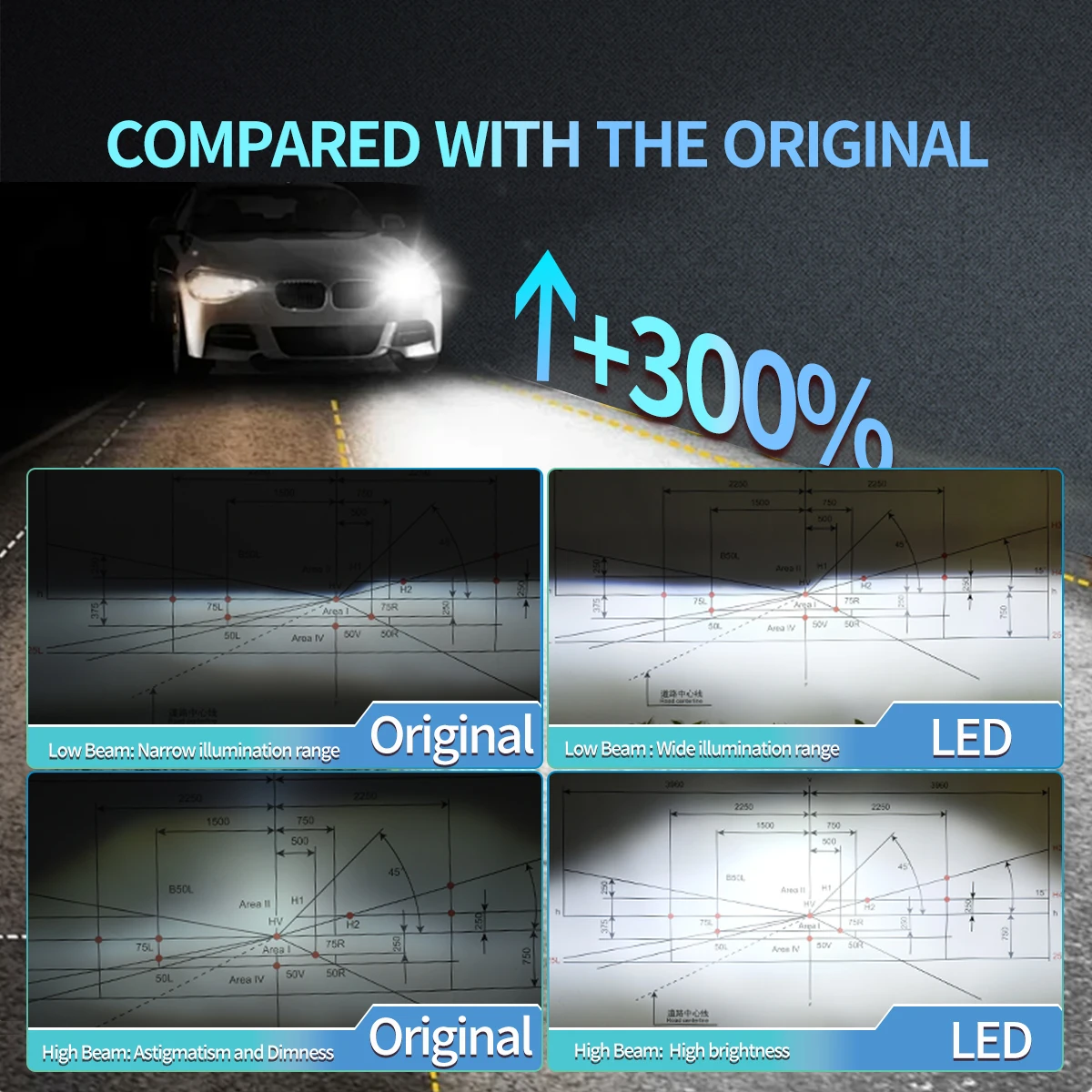 2PCS LED Headlight Bulbs D1S D2S D3S D4S D8S 6000K Plug and Play Replace for Factory Car Lights