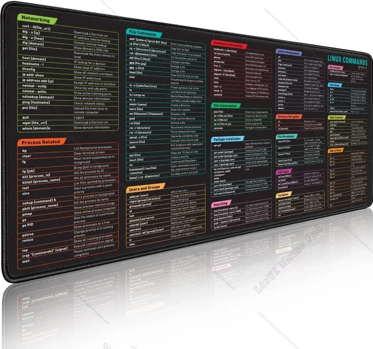 Mouse Pad Cheat Sheet Mousepad Shortcuts to Ubuntu Unix Programmer Non-Slip Rubber Gaming Desk Mat