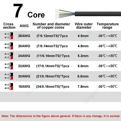 Imagen 2 del producto Cable eléctrico trenzado de 7 conductores, Cable automotriz Flexible de 12V para remolques, camiones, altavoces, lámparas LED de Audio, iluminación exterior