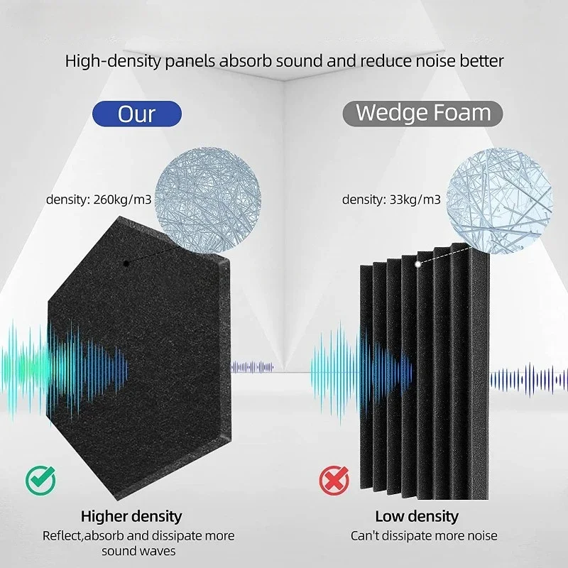 Self-adhesive Hexagon Acoustic Panels Beveled Sound Proof Foam Panels Sound Proofing Padding for Wall Acoustic Treatment