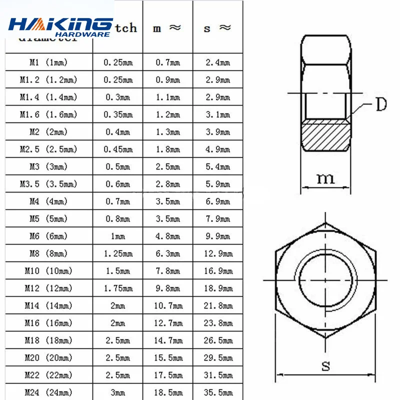 Porca sextavada de aço inoxidável 304, parafuso para M1, M1.2, M1.4, M1.6, M2, M2.5, M3, M4, M5, M6, M8, M10, M12, M16, M20, m24, A2, 1, 50, 100 PCes