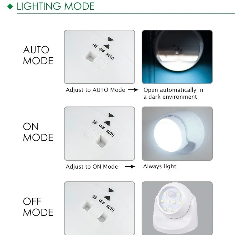 Induction Wall Night Light Multi-purpose Wall Night Light Energy-saving LED Wall Lamp 360-degree Rotation Porch Lamp Portable