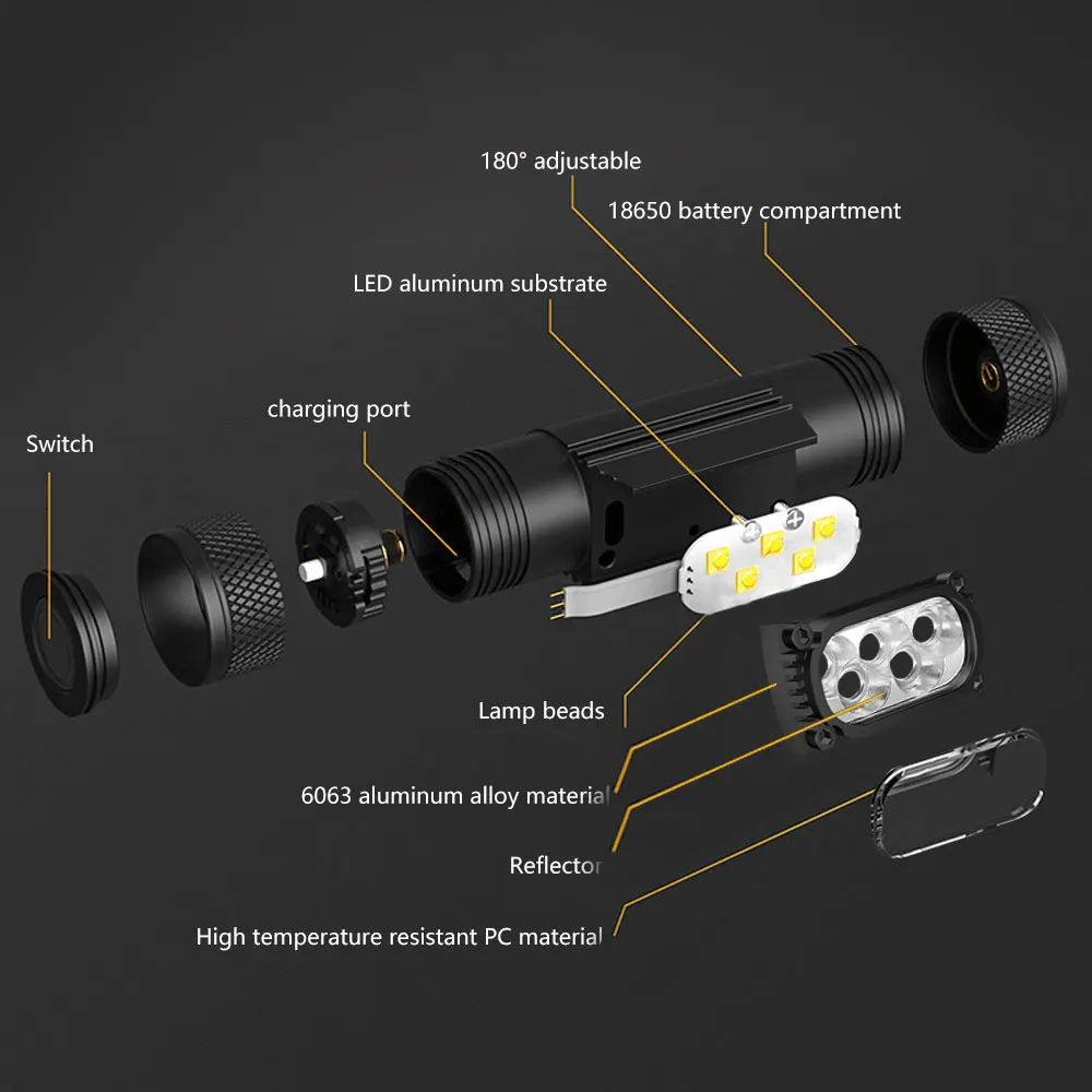 Mini LED Headlight 1920LM White 7000-8000K Flashlight Use 18650 Battery Memory Headlamp Type-C USB Head Light Lamp Flash Torch