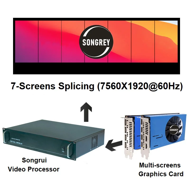 SONGREY Procesador de empalme de pantalla múltiple , instalación de pared de video, compatible con 8-24 pantallas, procesador de pantalla de empalme, servidor PC Host PC