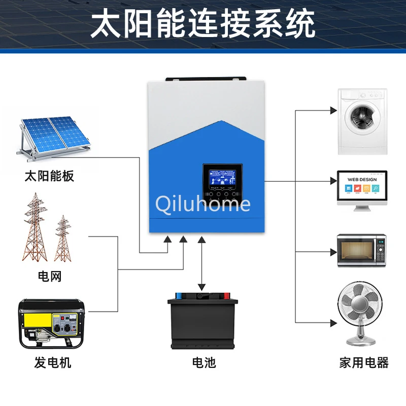 Solar Photovoltaic Inverter MPPT 3kW 24V Pure Sine Wave Inverse Control All-in-One Machine