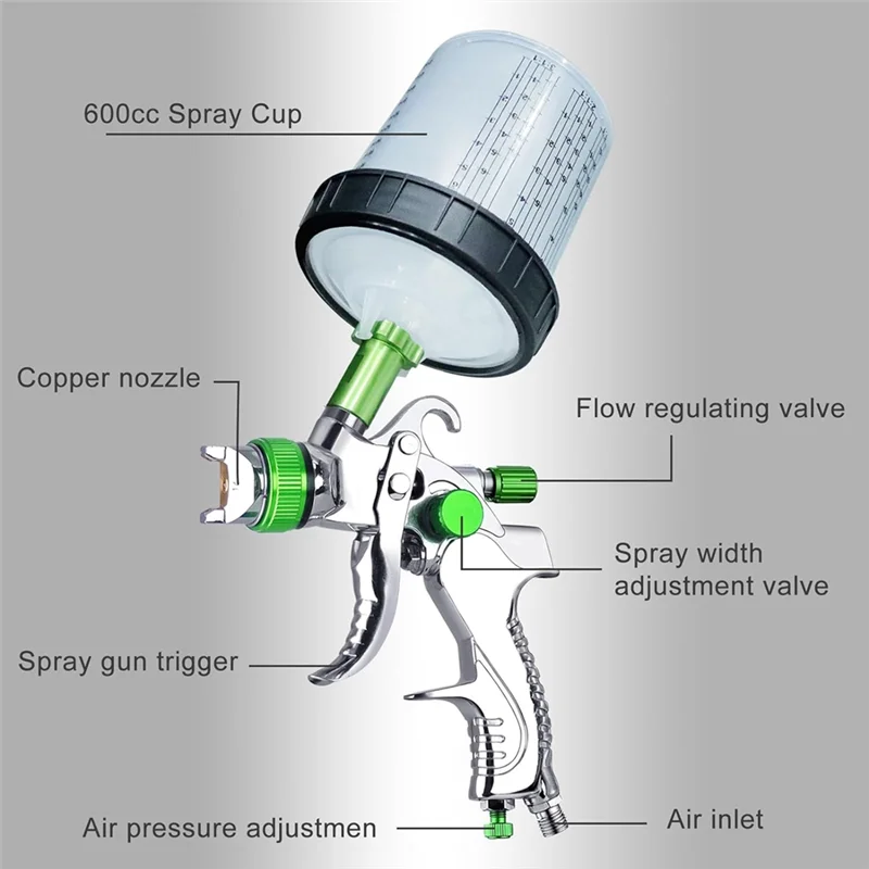 

BAAG-Hvlp Air Spray Paint Kit, Car Paint Automotive With 1.4/1.7/2.0Mm Nozzles & Water Oil Separator, Paint Sprayer