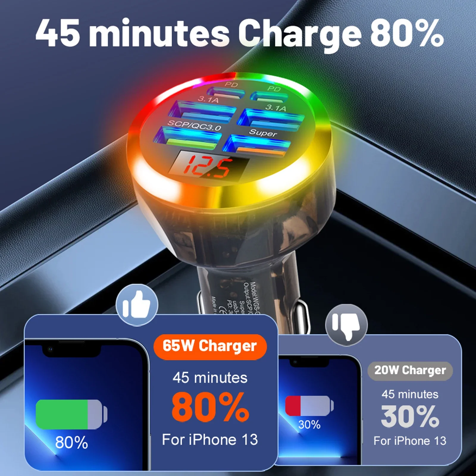 UYUXIO 6 in 1 USB C Car Phone Charger with Voltage Display Multi Port Super Fast Charge Adapter for iPhone 16 15 Pro Max Samsung