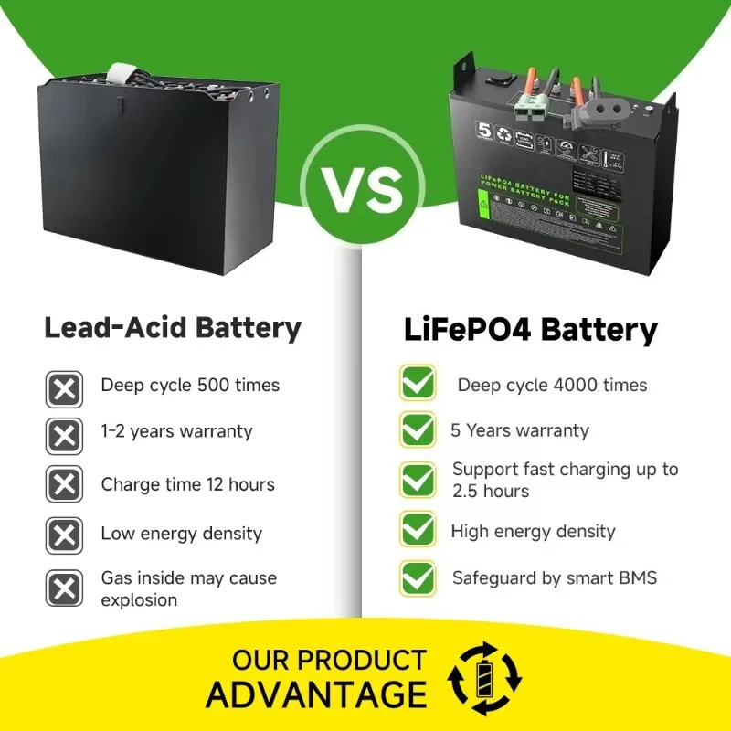 Factory Custom 24V LifePo4 Battery 100Ah 200Ah 300Ah 400Ah 500Ah Electric Forklift Lithium Ion Battery Pack