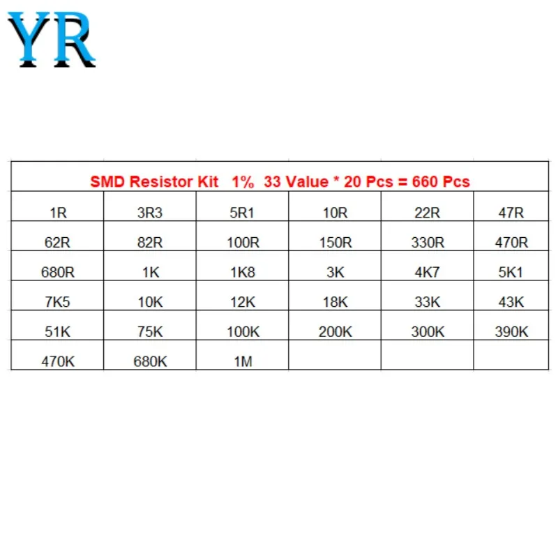 Kit surtido de resistencias SMD 0603, 0805, 1206, 1 Ohm-1M Ohm, 1%, 33, valor X 20 piezas = 660 piezas, Kit de Muestra