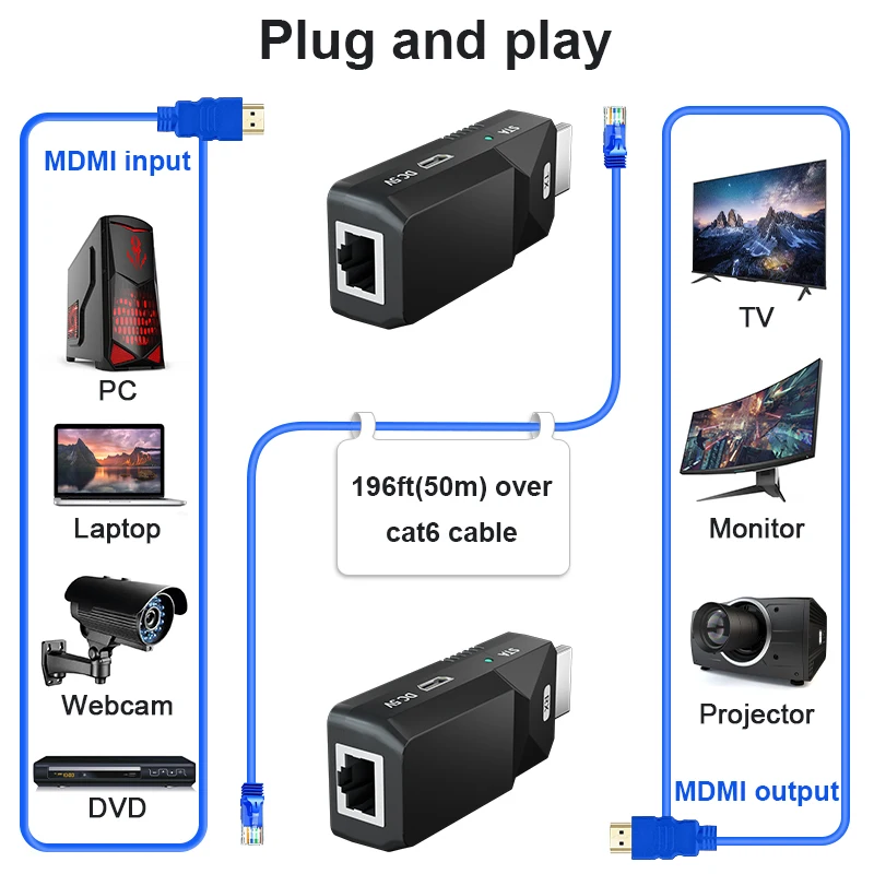 1 par de extensor HDMI con poc Mini extensor de vídeo rj45 hasta 50m sobre CAT5e Cat6 red Ethernet LAN para HDTV HDPC DVD PS3 STB