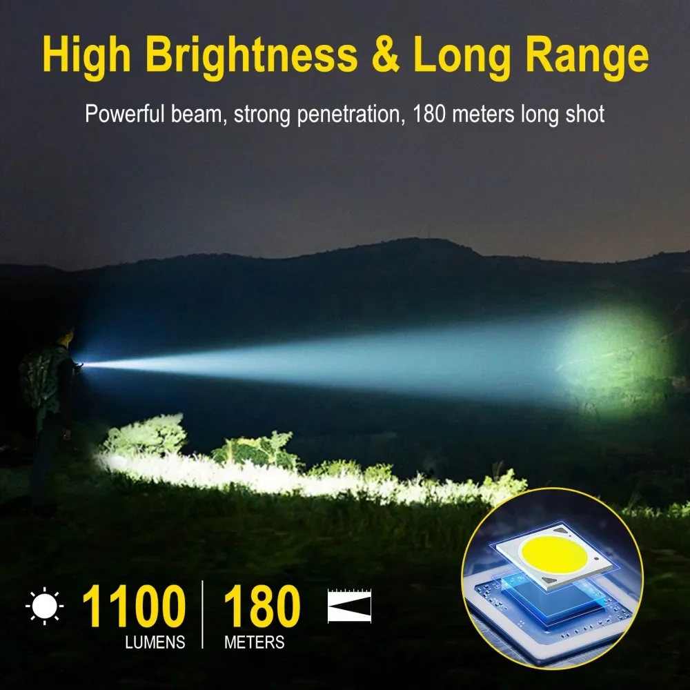 BORUiT U7 1100LM UV LED EDC مصباح يدوي Type-C بنك الطاقة القابل لإعادة الشحن ضوء العمل الشعلة مع فانوس جيب التخييم المغناطيسي