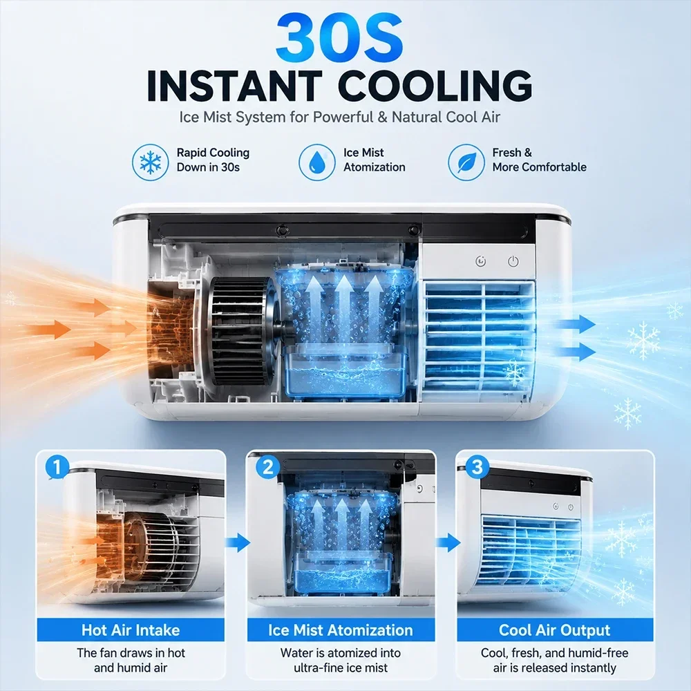 Thumbnail 3 - #2 Discounted Evaporative Air Coolers Worth Buying