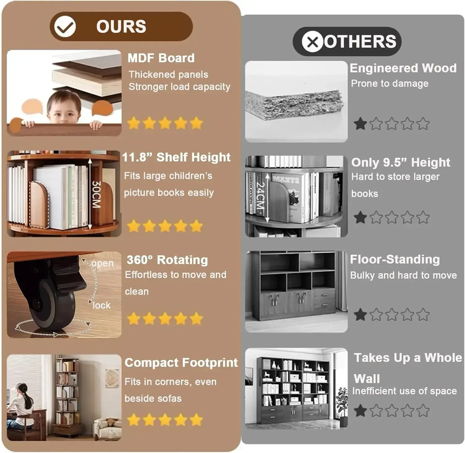 6 Tier Rotating Bookshelf with Drawers On Wheel, 360° Display Spinning Corner Book Shelf Tower, Narrow Tall Bookshelves, Small R