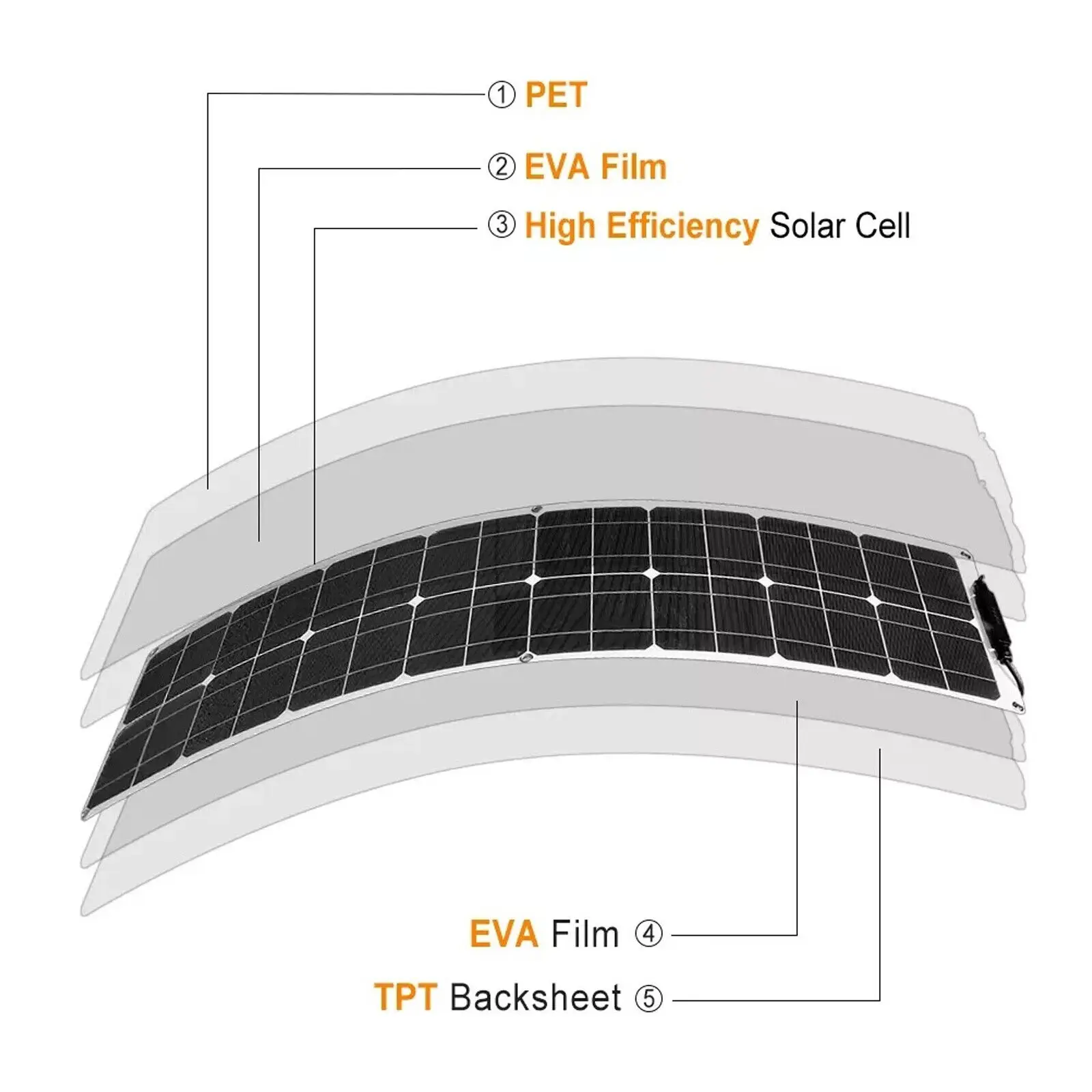 Imagem -06 - Kit Painel Solar Flexível Bateria Solar 12v Pwm 30a Mppt 15a 20a 60a Controlador Solar Casa Camping 120w