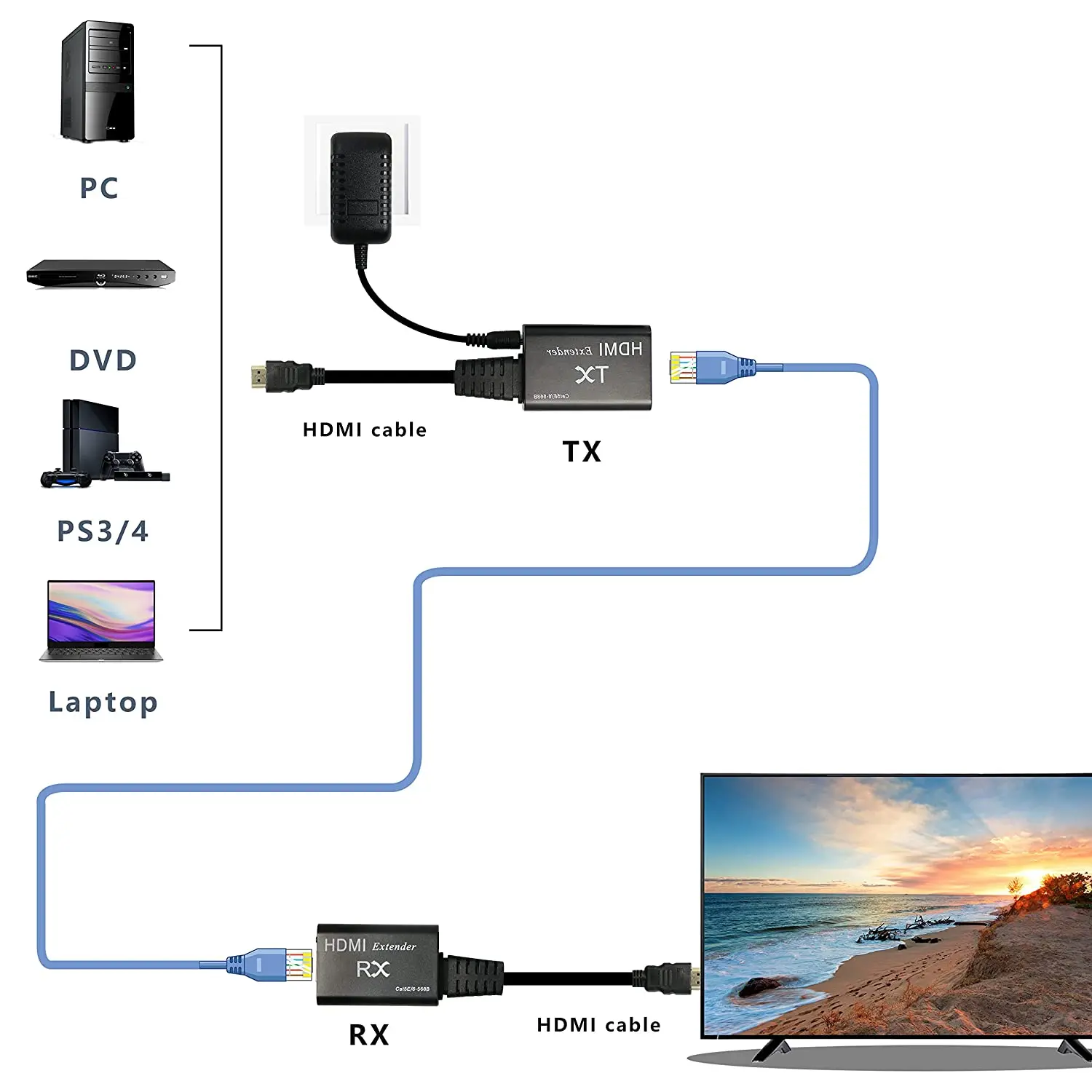 60M HDMI Extender over Single Cat5e/6 1080P HDMI to RJ45 Network LAN Extension Repeater Transmit with HDMI Cable & POC Function