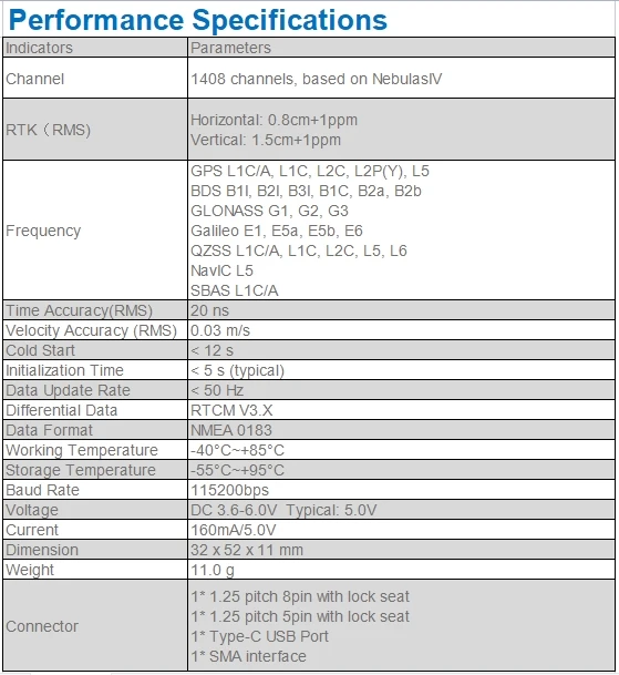 Free Shipping High Accuracy UM980 Module Multi-Frequency Unicore GNSS Board VS F9P with GNSS Antenna for RTK GPS Base Station