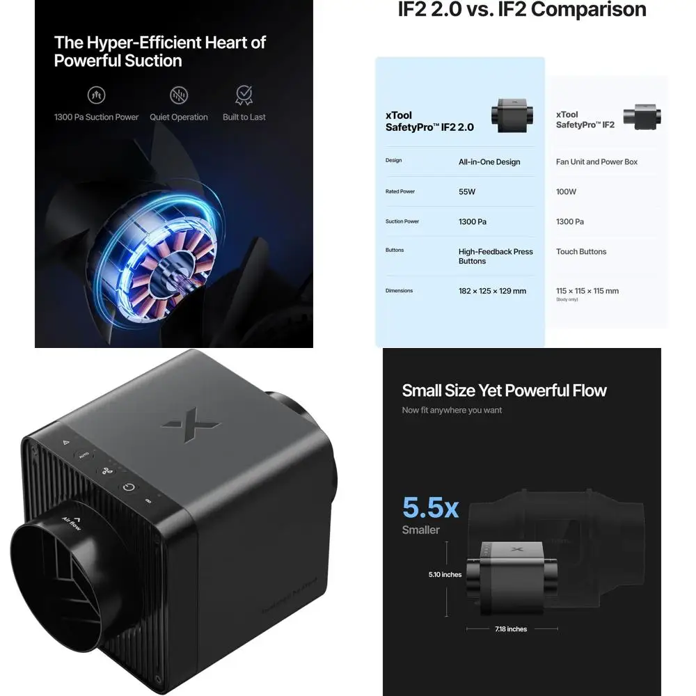 

2.0 Hyper Low Inline Duct Fan, 14000RPM Dual Fans, 5-Inch Smoke Extractor with EC Motor, Auto-Sync, Quiet, Washable, Flexible Du