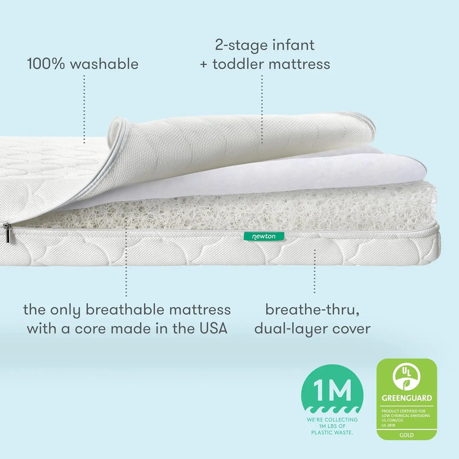 Matelas CPull pour bébé et lit d'enfant, lit ultra-respirant, prouvé au risque d'imitation SAP, 100% lavable, en 2 étapes