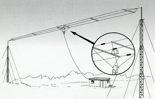 HF320A Shortwave High-Efficiency 3-Wire Broadband Radio Antenna