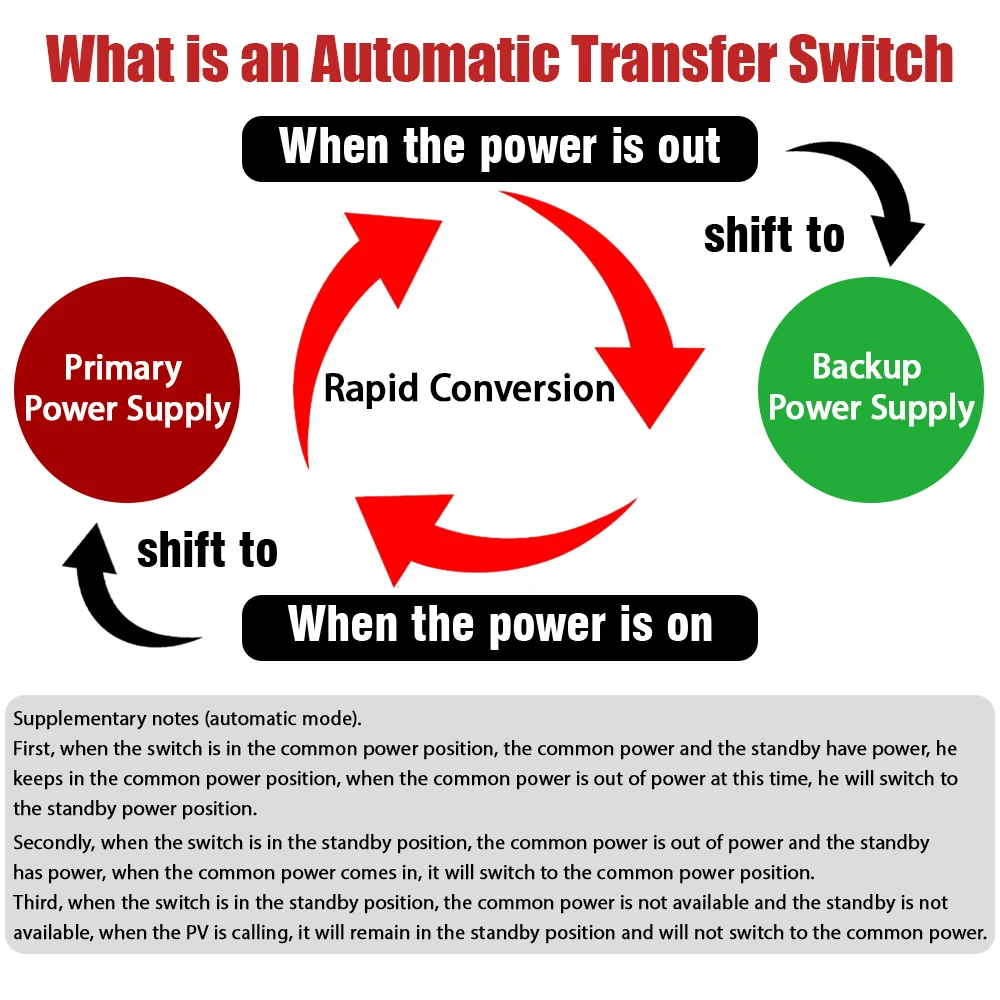 4P 250A AC400V ATS PC مفتاح نقل تلقائي مفتاح كهربائي محدد تلقائي أو يدوي 2 مدخل 1 مخرج طاقة غير منقطعة #6