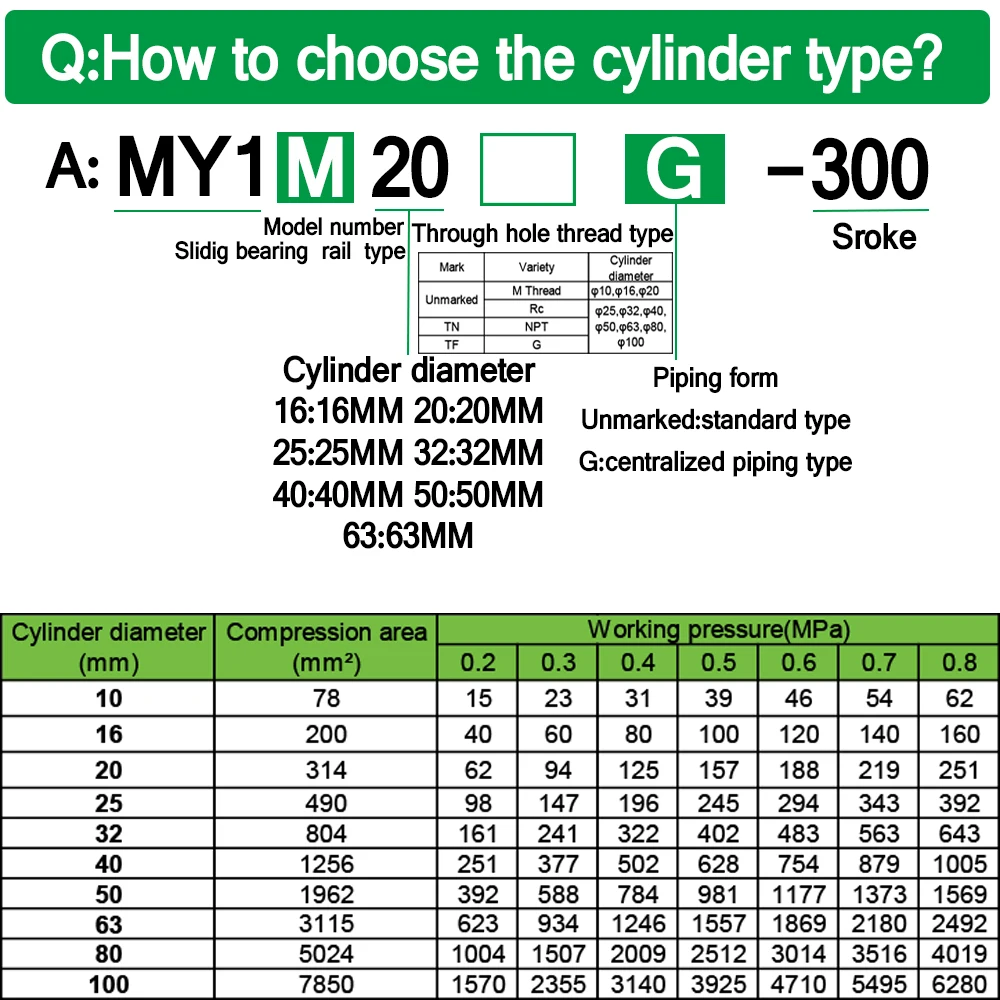 MY1M SMC Mechanically Jointed Pneumatic slide Mechanical rodless cylinder MY1M16/20/25/32-100/200/300/400/500/600/900/1000/2000