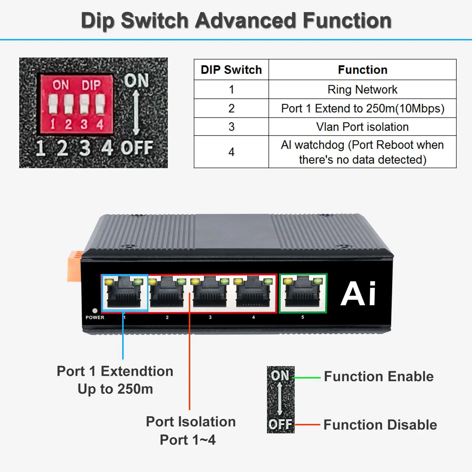 Industrial 5 Port Gigabit Ethernet Switch 4RJ45 + 1SFP Network PoE+ Switch Din-rail Mount 802.3af/at Din Rail Ethernet Switch