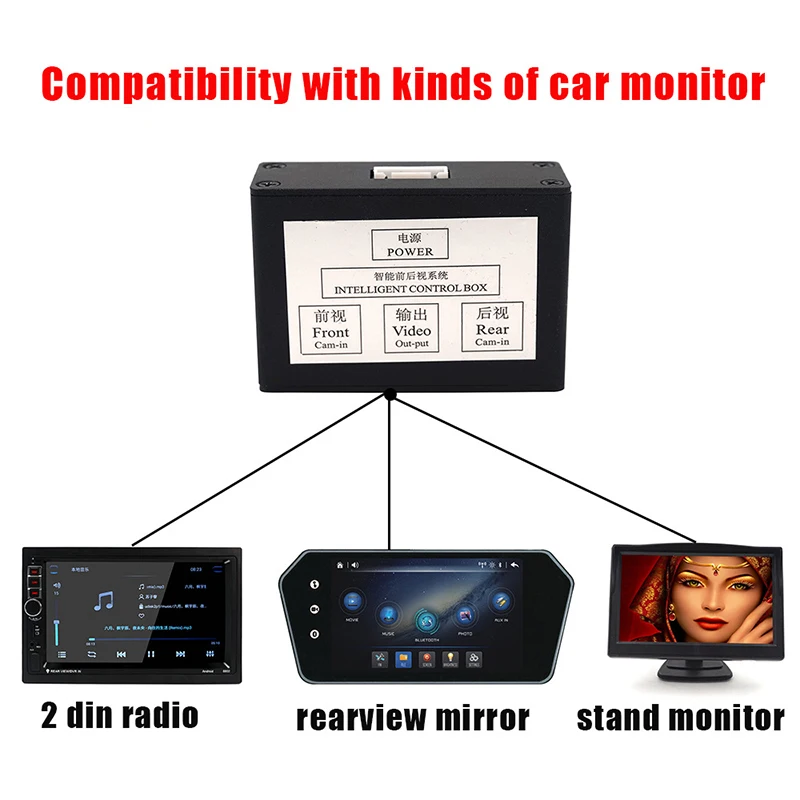 Car Rear View Camera Video Control Box, 2 Way Split Screen Switch Front/Side/Rearview Reversing Camera Video Channel Converter