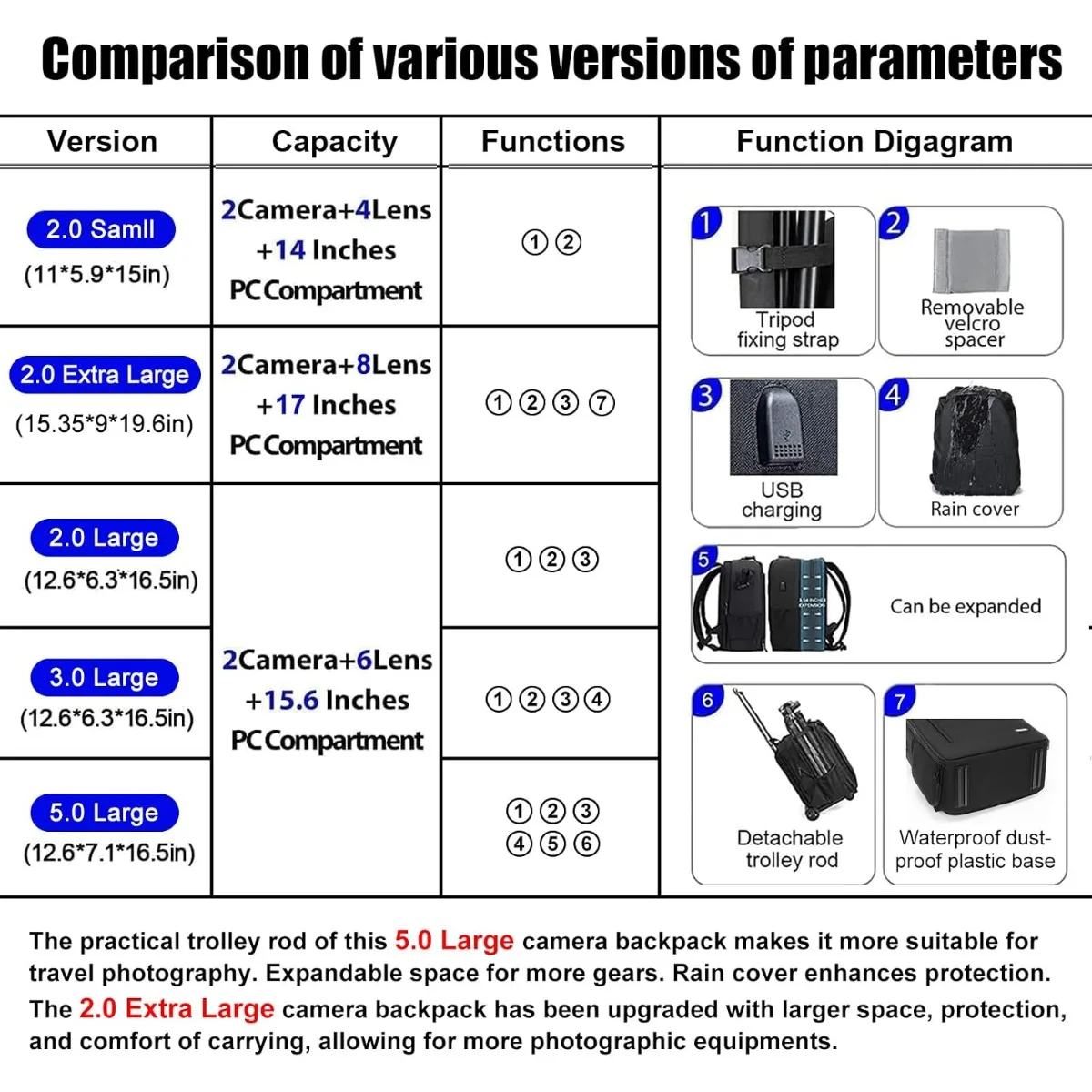 Camera Backpack Bag Professional for DSLR/SLR Mirrorless Camera Waterproof, Camera Case Compatible for Sony Canon Nikon