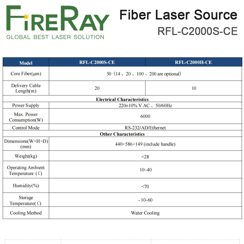 FireRay Raycus Global-Series RFL-C2000S-CE / RFL-C2000H-CE 2000W Fiber Laser Source for Fiber Laser Cutting and Welding Machine