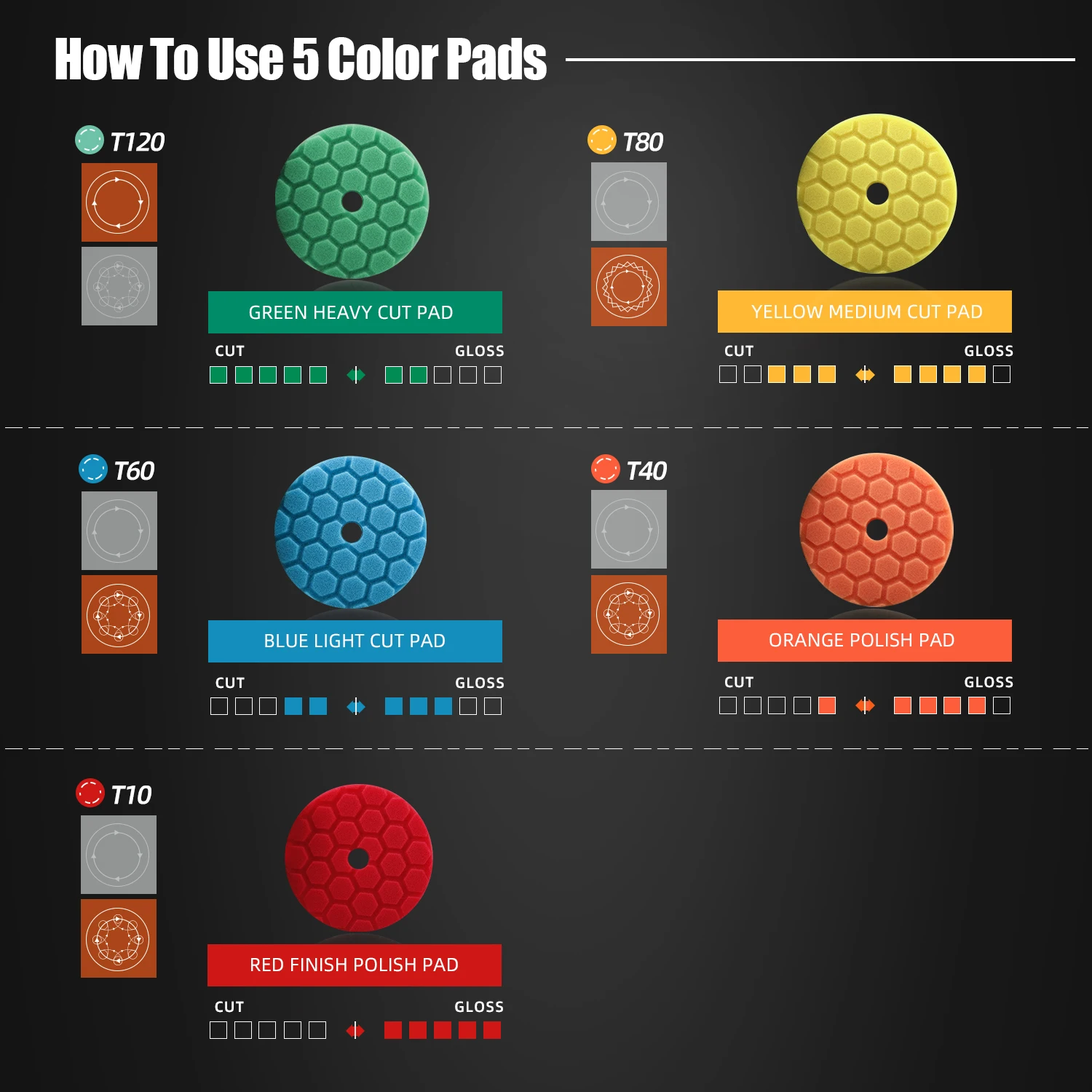 (Số Lượng Lớn Sale) SPTA 3 "/5"/6 "Xe Spong ĐỆM PHỒNG Đánh Bóng Tổ Ong Hoa Văn Móc & Vòng Lặp Backer cho DA/RO/GA Xe Đệm Máy Đánh Bóng