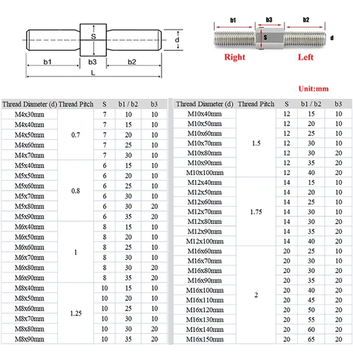Imagen 2 del producto M4-M16 rosca izquierda y derecha varilla roscada de doble extremo 304 tornillo de pernos de barra de rosca positiva y negativa de acero inoxidable