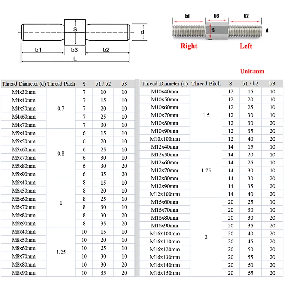 Edelstahl 304 Doppelgewindestange – Links/rechts, M3–M16, 100mm, 1/2/3 Stück Wählbar