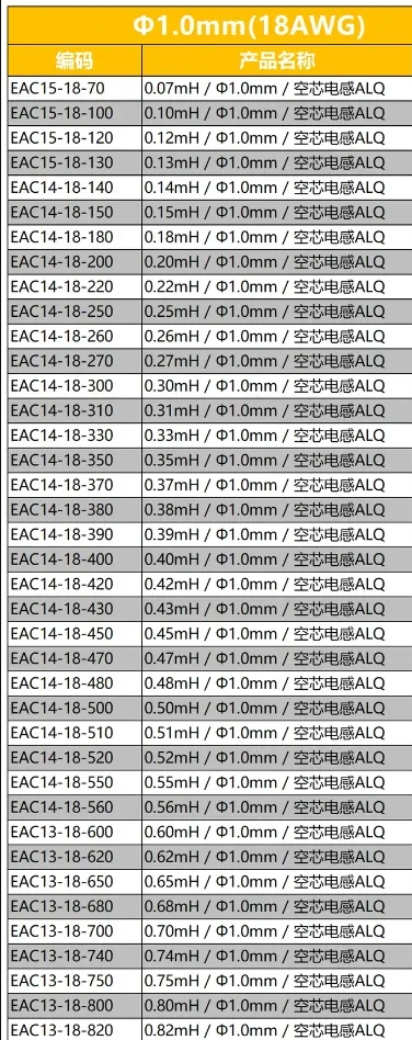 0,07 mH ~ 3,3 mH, średnica drutu 1,0 mm, amerykański cewnik z rdzeniem powietrznym, wykonany z miedzi bez tlenków (ERSE), specjalny dzielnik częstotliwości ALQ. — zdjęcie produktu 5