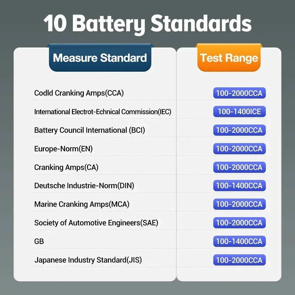 LAUNCH BST360 Car Battery tester Analysis 6V12V 2000CCA Voltage Battery Test Clip Charging Load tool for Android IOS X431