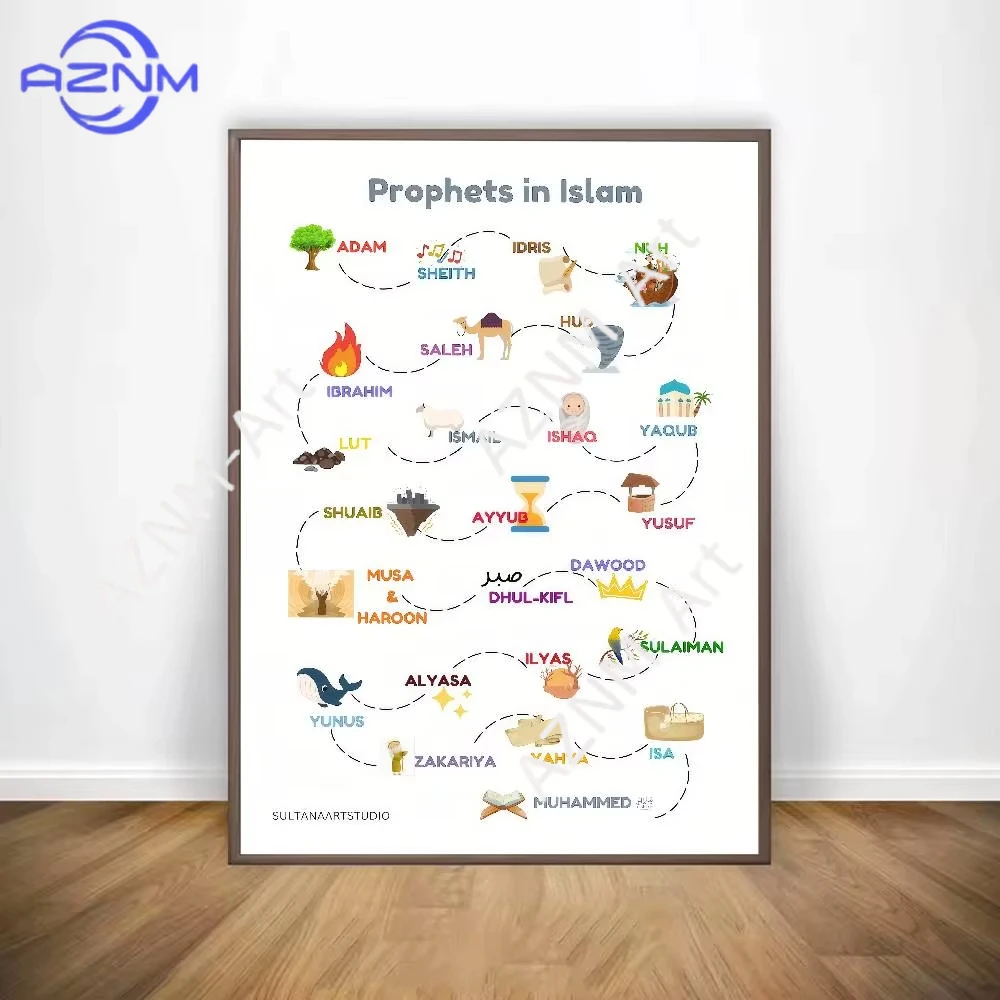 1PC ，Islamic Arabic Quran Prophets Poster Gallery Prints Self Adhesive Home Decor Decoration Wall Decals Living Room Sticker view 4