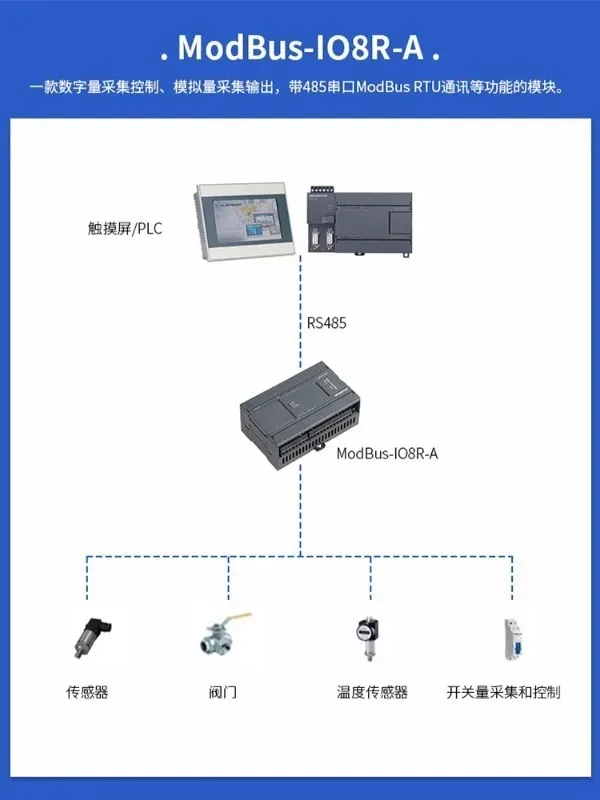 Ethernet modbus distributed remote IO acquisition module 485 to TCP analog switch expansion module