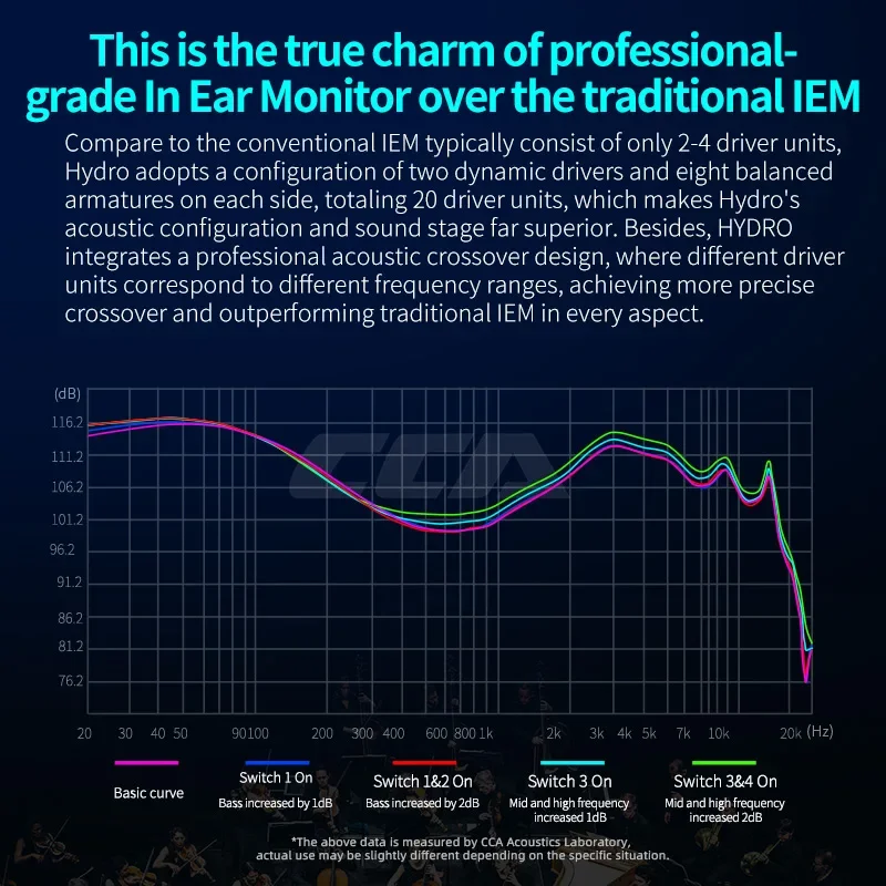 CCA Hydro 2DD + 8BA IEM Monitor intrauditivo auriculares HiFi auriculares con cable desmontable para músicos audiófilos