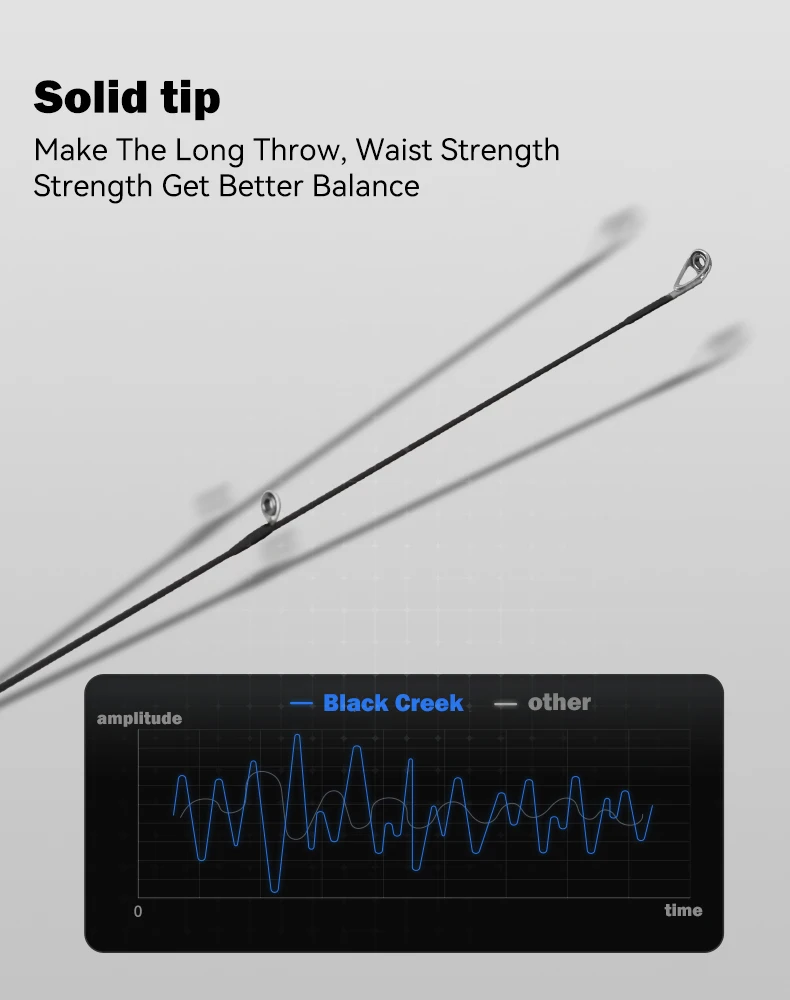 LEYDUN Black Creek Angelrute Spinning Casting 1,5/1,68/1,8 m Reisestange 2-teilige Baitcasting Ultraleichte Kohlefaser-Rutenstange – Detail 6