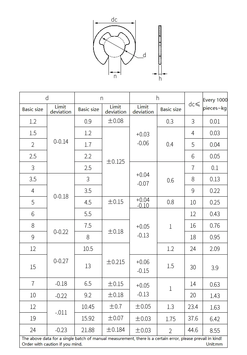 M1.2 - M24 304 / 316 Stainless Steel/ Black/Nickel Plated 65Mn Steel E Clip Circlip Retaining Ring Washer