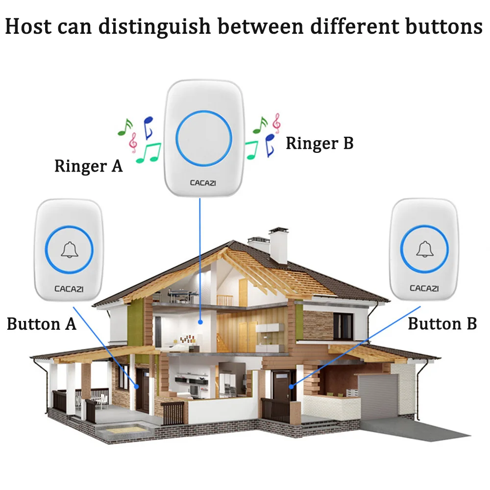 Timbre inalámbrico A10 a prueba de agua, dispositivo con enchufe de alimentación de 300M, Control remoto, para puerta de casa, enchufe europeo, estadounidense, británico y australiano