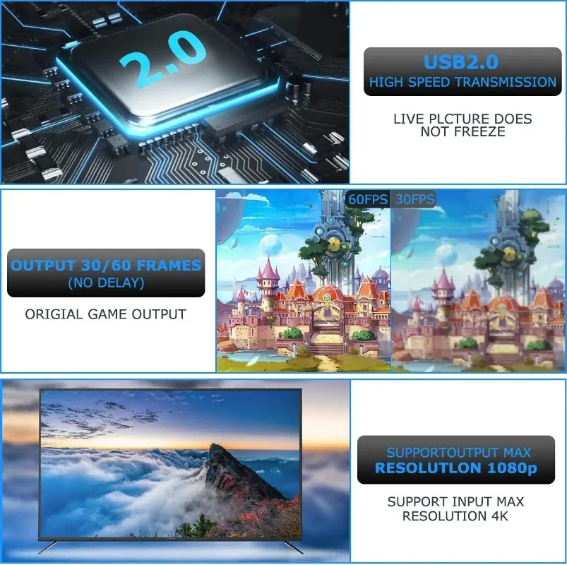 

NEW 4K Video Capture Card 1080P USB 2.0 HDMI Game Grabber Box For PS4 DVD Camera PC Recording Placa De Video Live Streaming