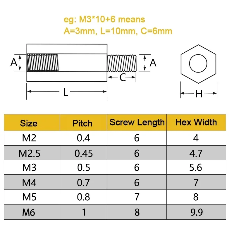 M2 M2.5 M3 M4 M5 M6 White Nylon Spacer Hex Male Female Standoff Threaded Pillar Gasket Insulated Plastic Spacer Screw