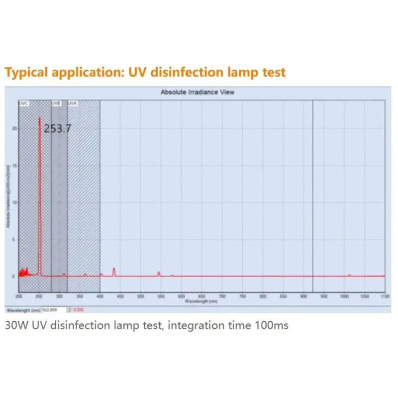Kit educativo óptico Espectroradiómetro con NIST calibrado aplicable a toda la banda de onda electromagnética