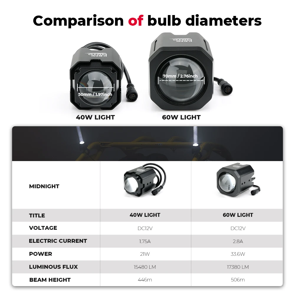 Whip Lights For 1.5''-2'' Tube Clamp Kit For Can-Am Maverick X3 Compatible with Polaris RZR Spot Beam Pod Light for Side by Side