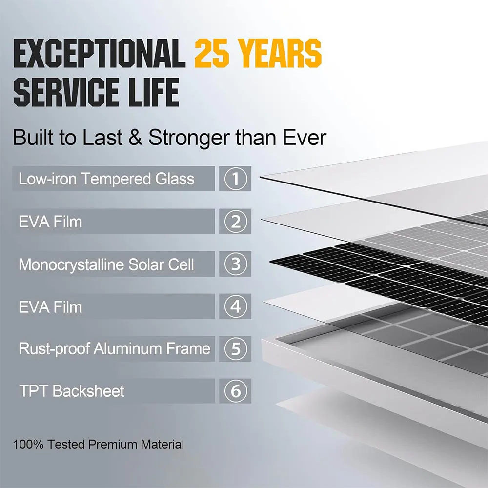 200 Watts 12 Volt/24 Volt Solar Panel Kit Monocrystalline Solar Panels and 20A PWM Charge Controller for RV Camper, Vehicle, Car